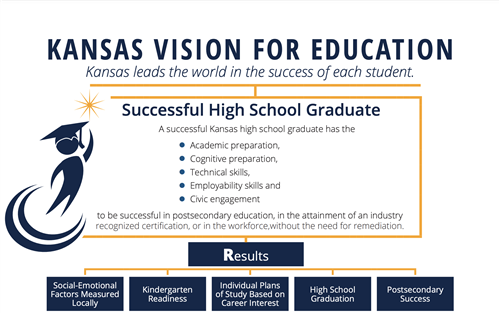 Kansas Vision for Education